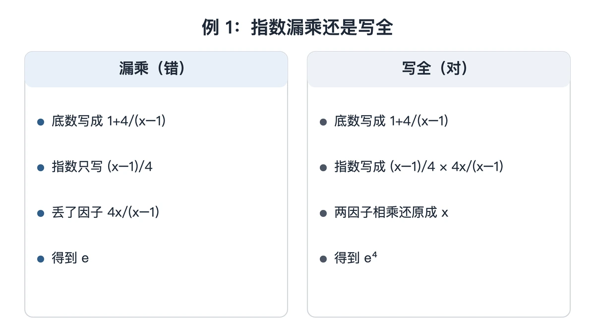 例 1 指数漏乘与正确写法的对照