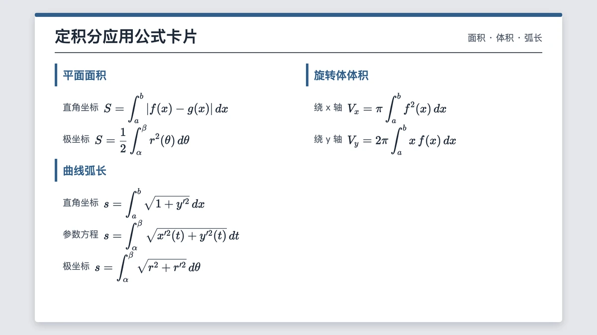 面积、体积、弧长三类定积分应用的七条公式卡片