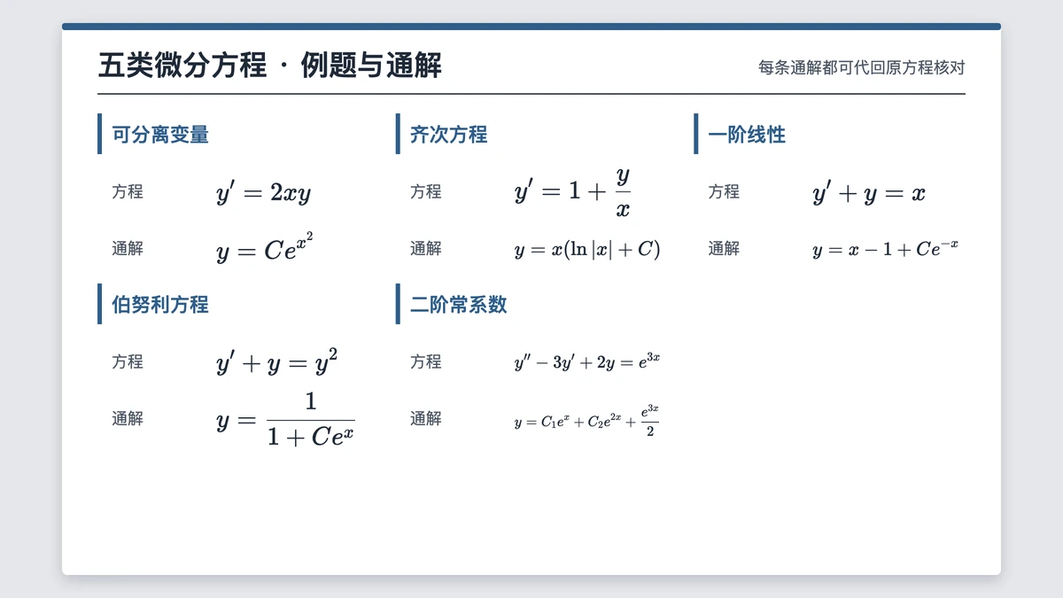 五类微分方程各一道例题与通解的速查页