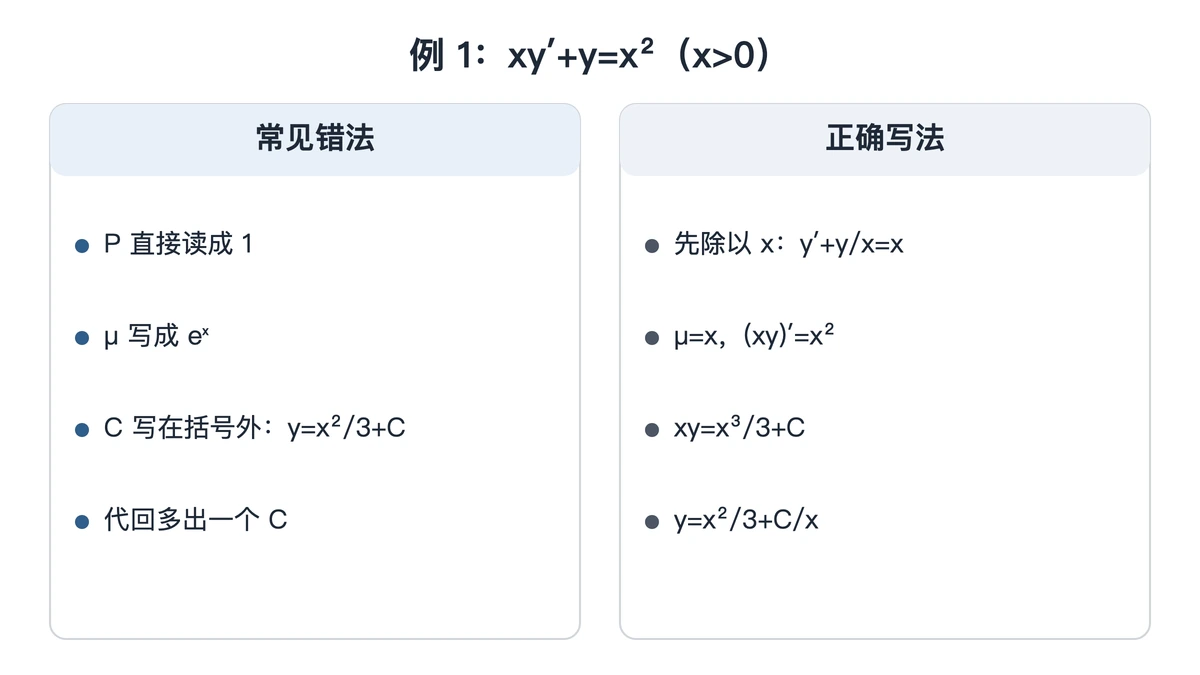 例 1 错误写法与正确写法对照