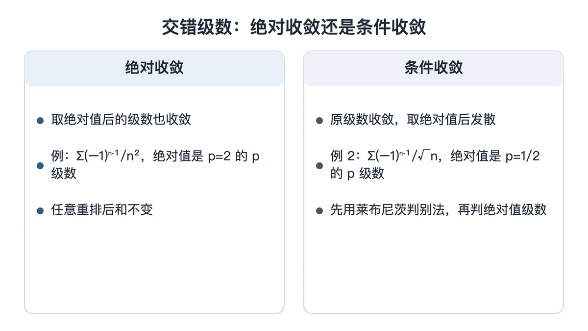 绝对收敛与条件收敛的判断对照