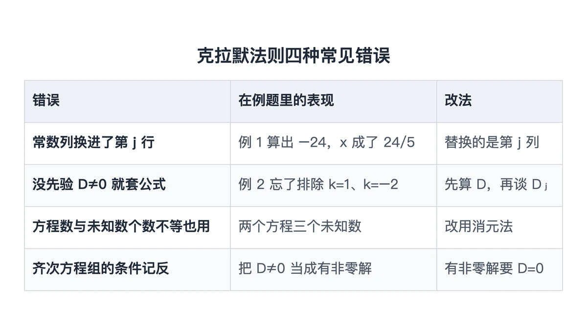 克拉默法则四种常见错误与改法对照表