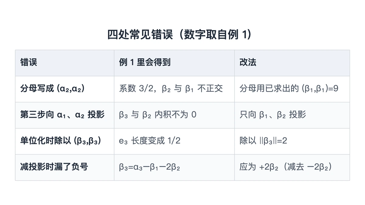 施密特正交化四处常见错误与改法对照表