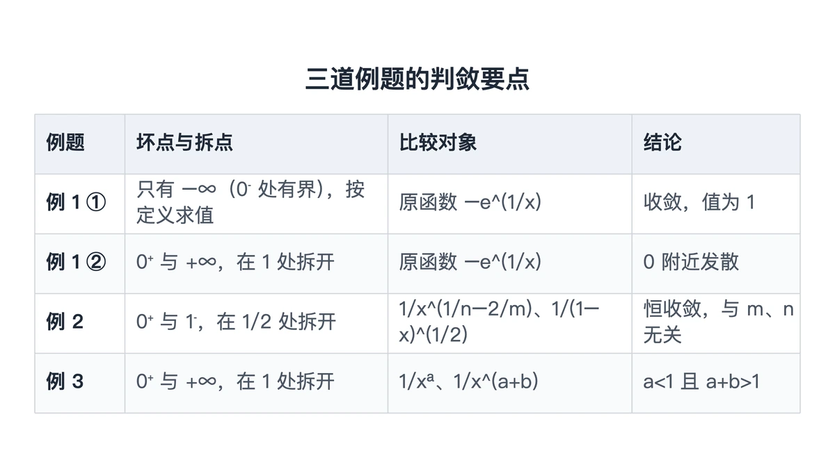 三道例题的拆点、比较对象与结论汇总表