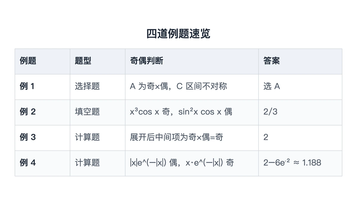 四道例题的题型、奇偶判断与答案汇总表